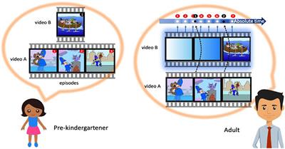 Event as the central construal of psychological time in humans